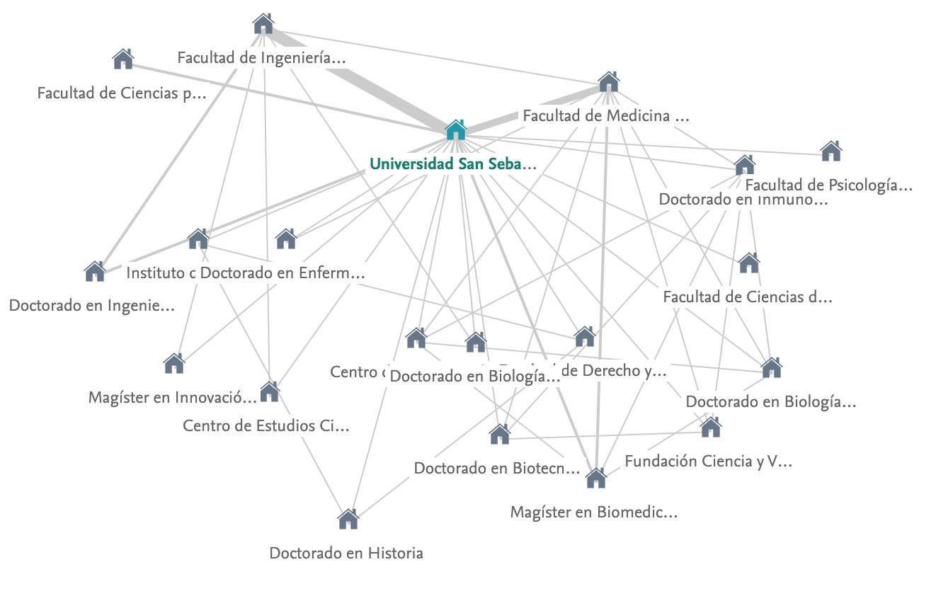 Investigación USS [VRID] Doctorados | Universidad San Sebastián